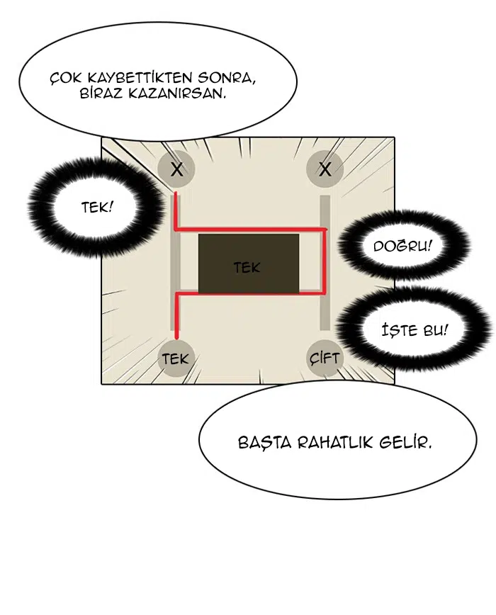 Görünüşçülük - Bölüm 86 Sayfa 68
