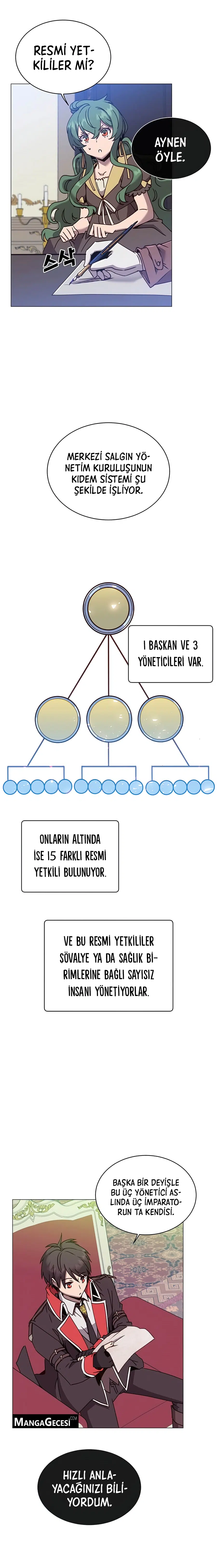 Son Seviye Kahramanın Dönüşü - Bölüm 62 Sayfa 4